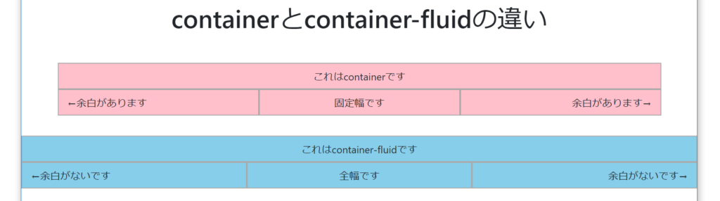 Bootstrap Containerとcontainer Fluidの違い Mochanote